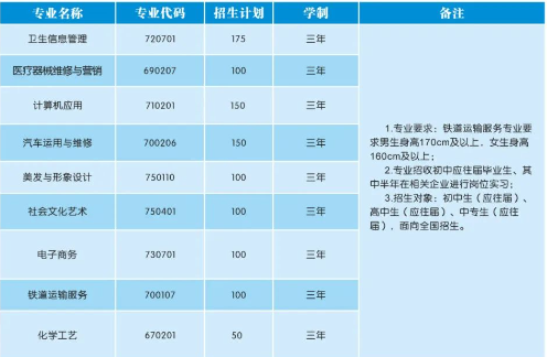 衡阳中创商贸职业学校2024年招生人数