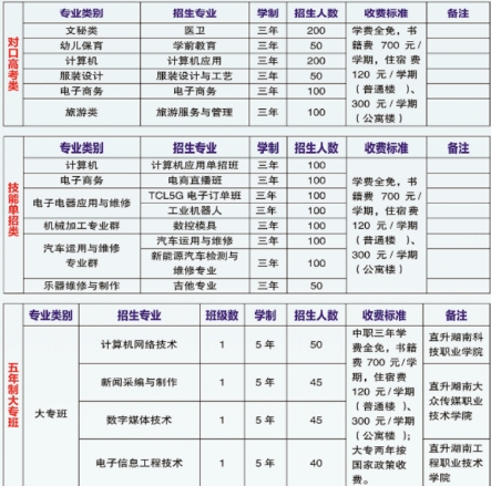 东安县职业中专学校2024年招生计划