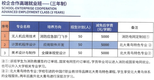 湖南楚风技工学校2024年招生计划