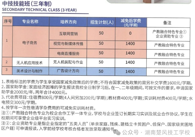 湖南楚风技工学校2024年招生计划