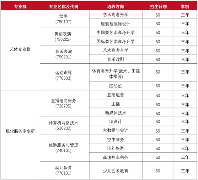湖南长沙艺术学校2024年招生计划人数
