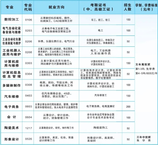 湘南船山高级技工学校2024年招生计划人数