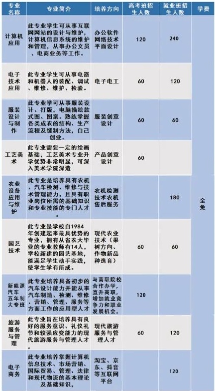 江永县职业中专学校2024年招生简章