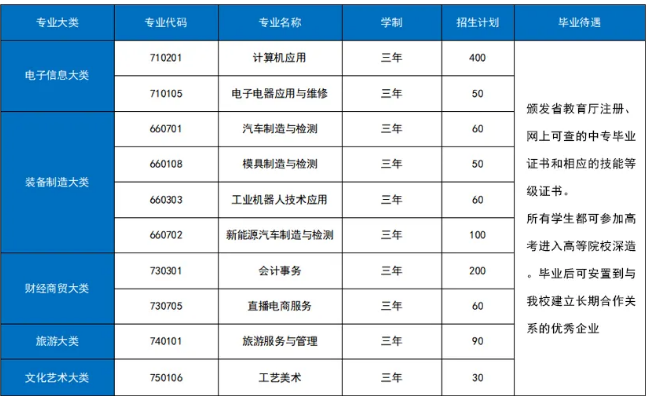 衡山县职业中等专业学校2024年招生简章