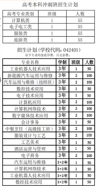 衡东县职业中专学校2024年招生计划