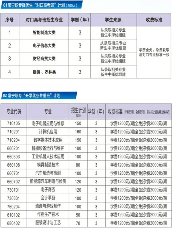 常宁市职业中等专业学校2024年招生计划及学费多少