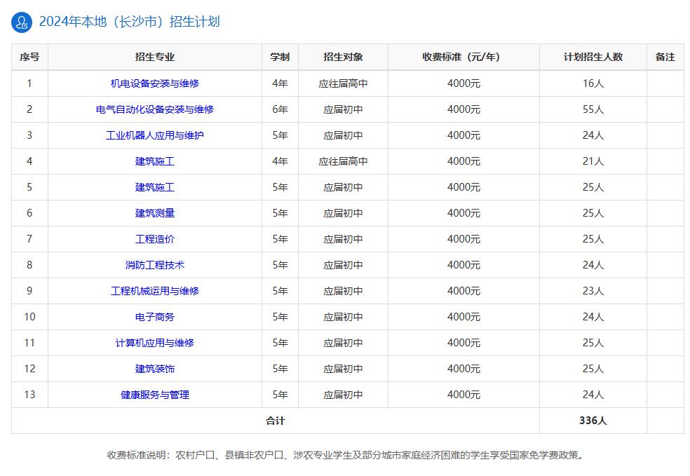 中国水电八局高级技工学校2024年学费多少