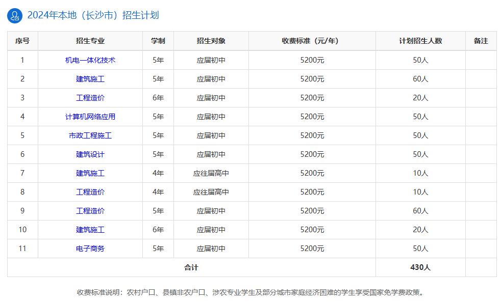 中建五局高级技工学校2024年收费标准