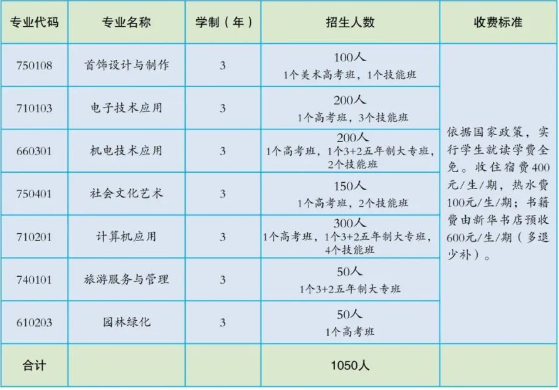 临武县职业中等专业学校2024年招生简章