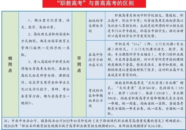 临武县职业中等专业学校2024年招生计划