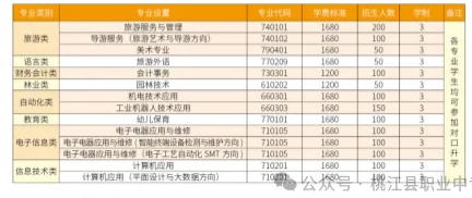 桃江县职业中专学校2024年招生计划