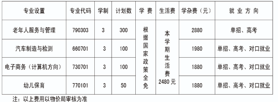 岳阳市君山区职业技术学校2024年招生计划