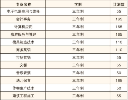 平江县职业技术学校2024年招生计划人数