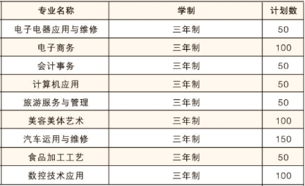 平江县职业技术学校2024年招生计划人数