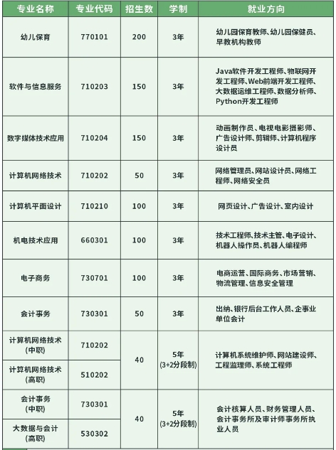 岳阳市网络工程职业技术学校2024年招生简章