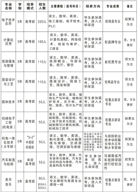 新宁县职业技术学校2024年招生简章