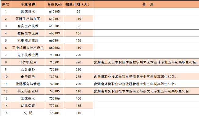 安化县职业中专学校2024年招生简章