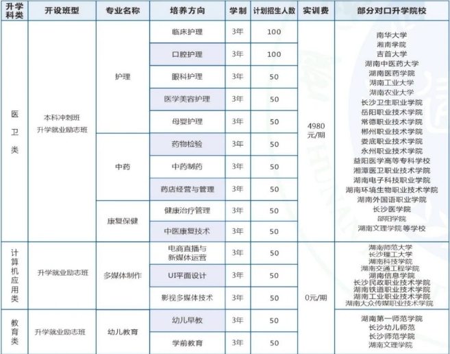 湖南建康技工学校2024年招生指南