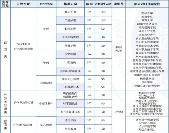 湖南建康技工学校2024年招生计划