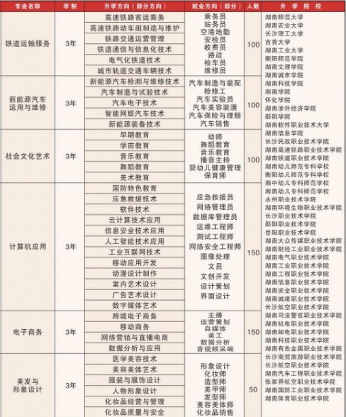 衡阳市菁东中等职业学校2024年招生简章