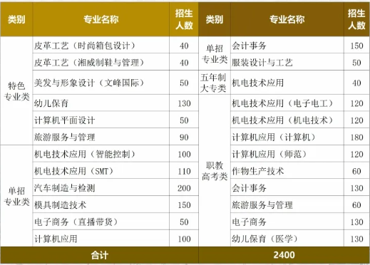 蓝山县职业中等专业学校2024年招生计划