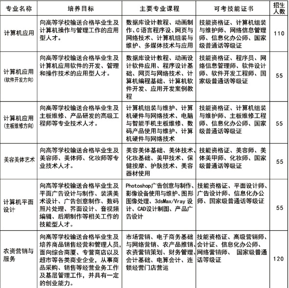 益阳四通电脑中等专业学校2024年招生计划