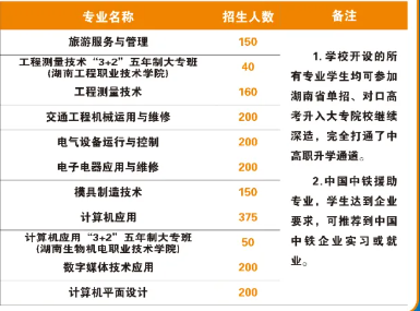 汝城县职业中等专业学校2024年招生计划