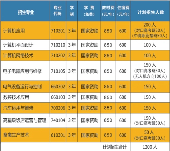 郴州市第一职业中等专业学校2024年收费多少