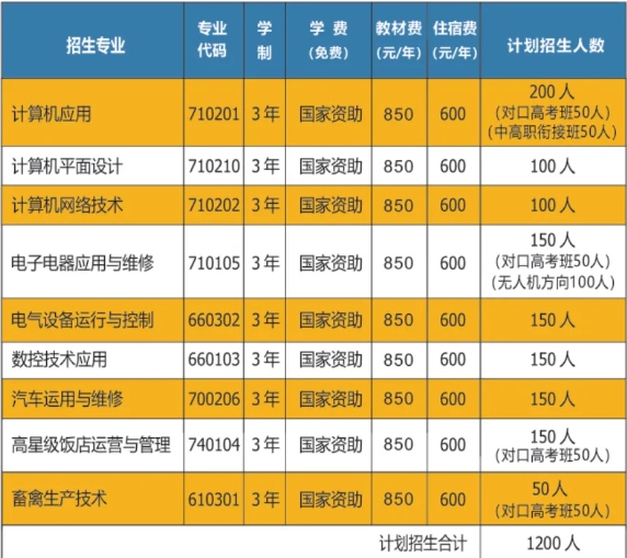 郴州市第一职业中等专业学校2024年招生人数