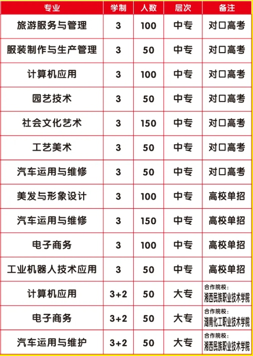 2024年永顺县职业技术教育中心招生简章