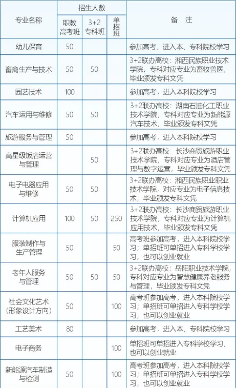 龙山县第一职业中学2024招生简章