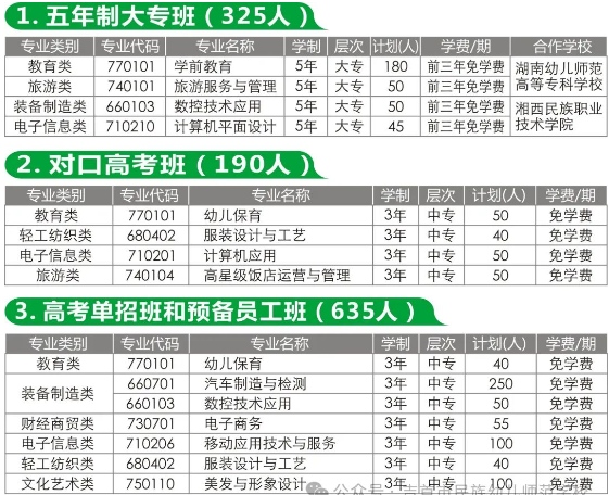 吉首市民族幼儿师范学校2024年招生简章