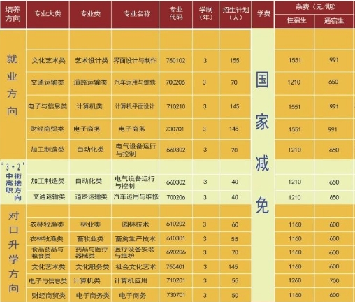 泸溪县第一职业中学2024年招生计划