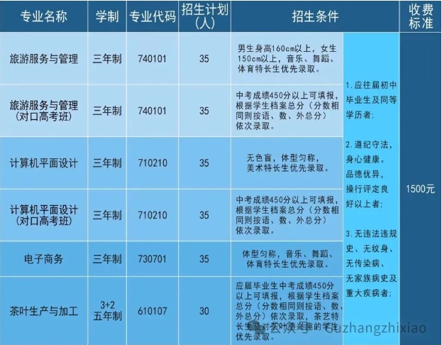 古丈县综合职业技术学校2024年招生计划及收费多少