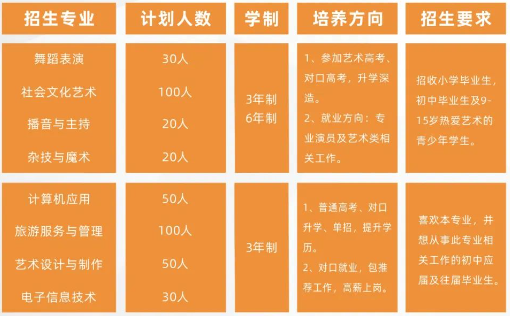 衡阳市文华艺术学校2024年招生简章