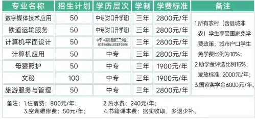 衡阳开放大学附属中等职业学校2024招生简章