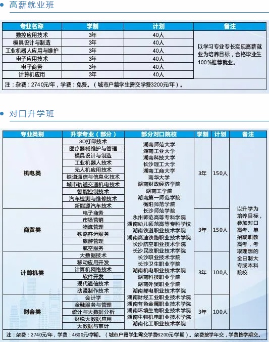 衡阳工业机电中等职业学校2024年招生简章