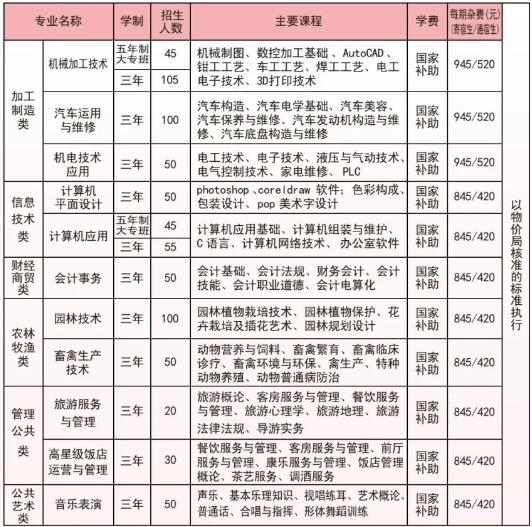 洪江市职业中专学校2024年招生简章