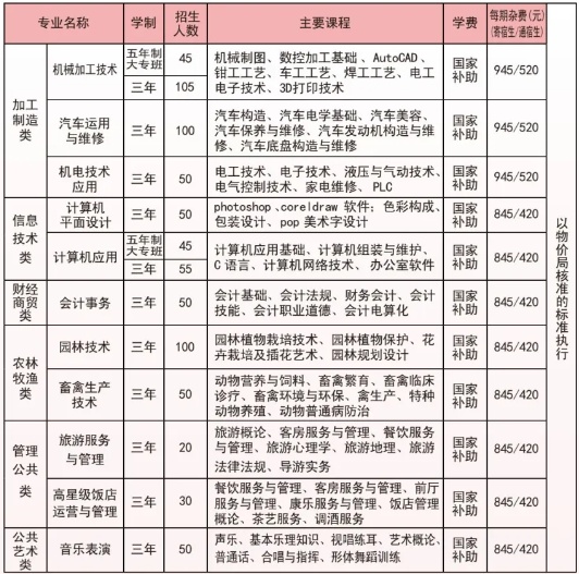 洪江市职业中专学校2024年招生计划