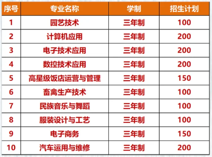 麻阳苗族自治县职业中等专业学校2024年招生简章