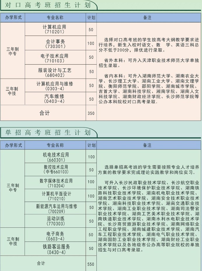 湖南省怀化工业中等专业学校2024年招生简章