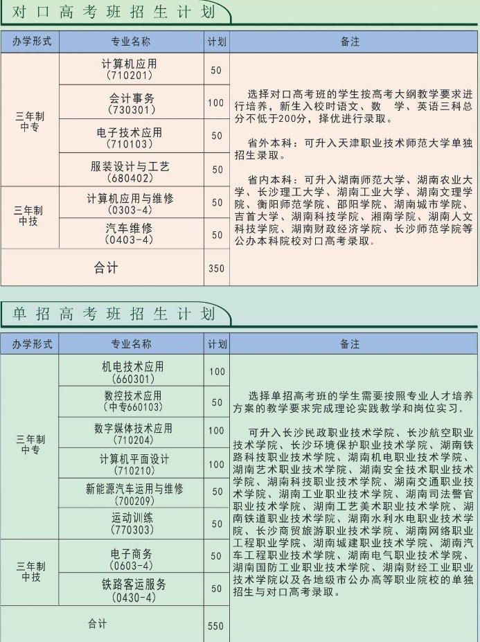 湖南省怀化工业中等专业学校2024年招生计划