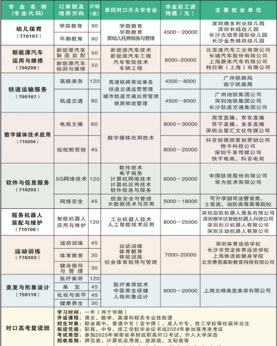 衡阳市科技工程学校2024年招生简章