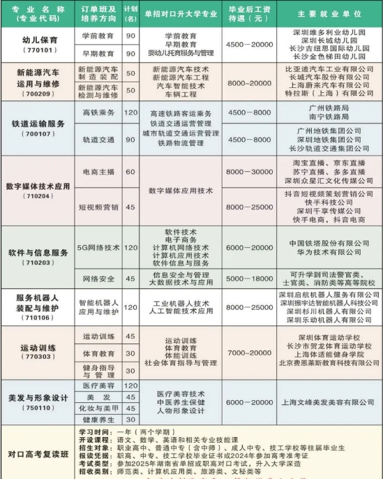 衡阳市科技工程学校2024年招生计划