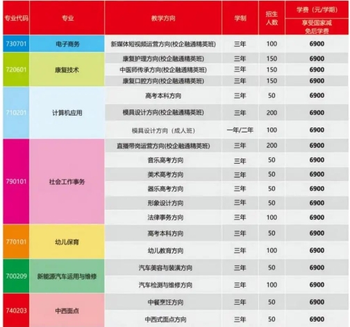 武冈市文兴邦中等职业技术学校2024年学费多少