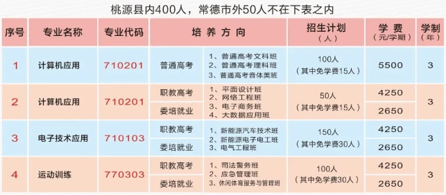 桃源创才科技学校2024年招生计划