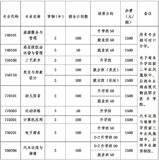 凤凰县职业中专学校2024年学费多少