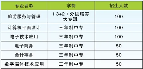 郴州市理工职业技术学校2024年招生简章