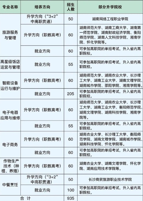 资兴市职业技术学校2024年招生简章