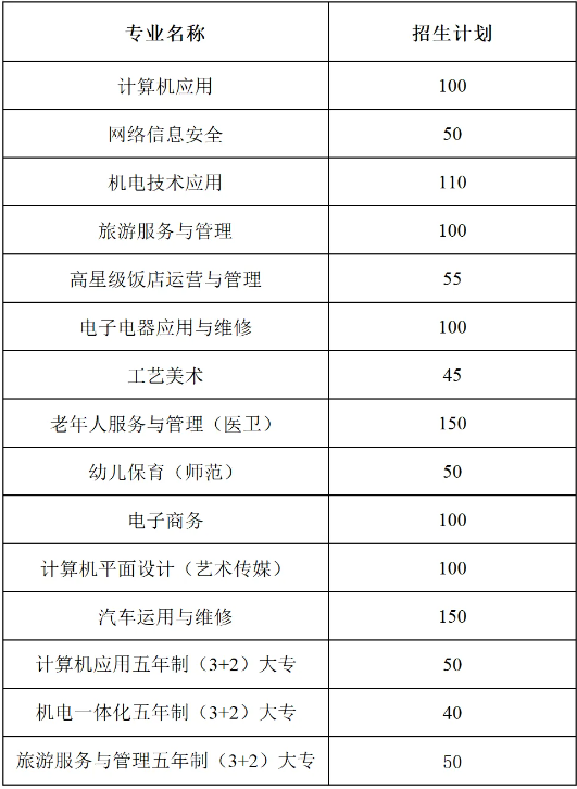 沅陵县职业中等专业学校2024年秋季招生简章